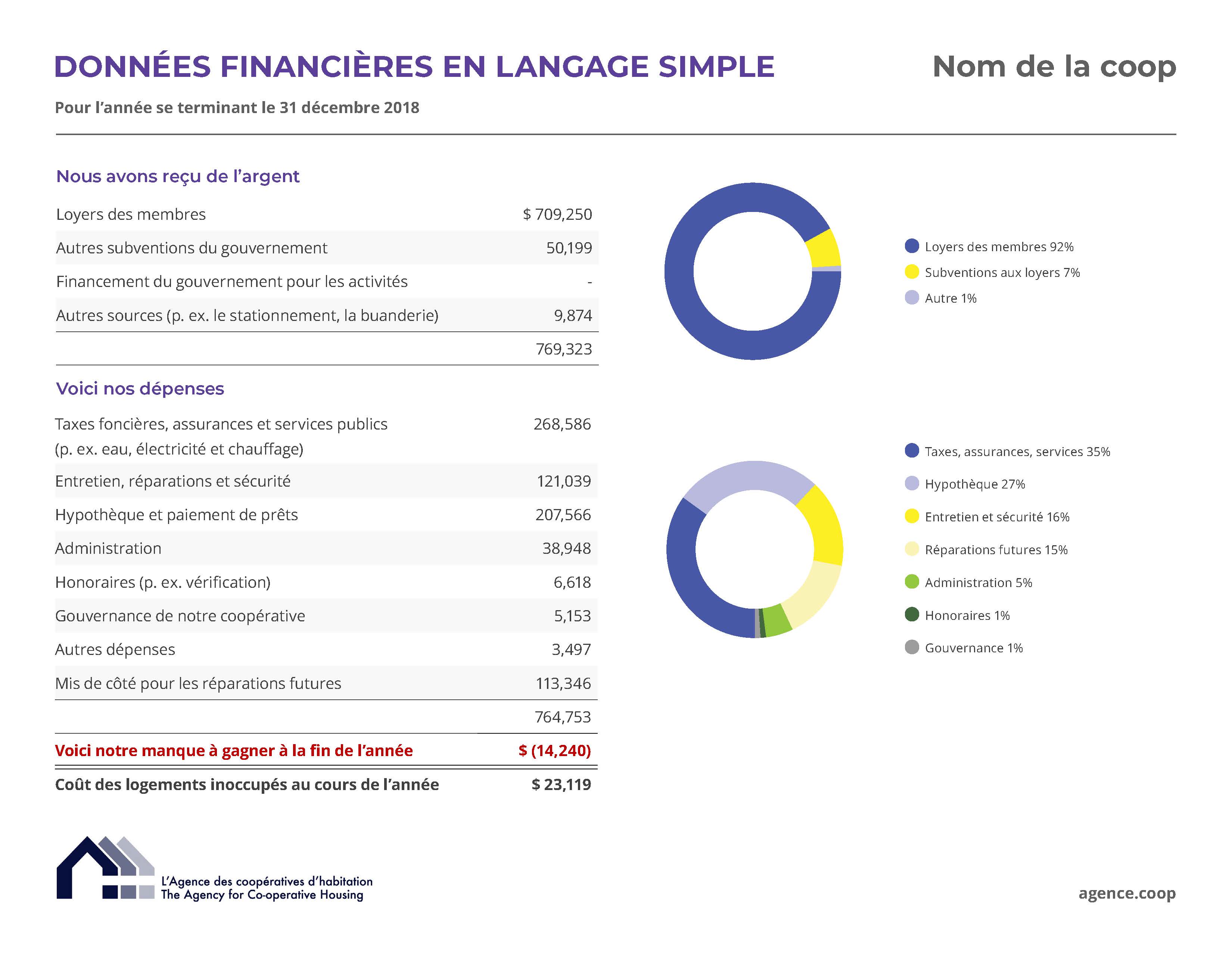 Vos données financières en langage simple