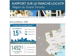 Rapport sur le marché locatif Région du Grand Toronto