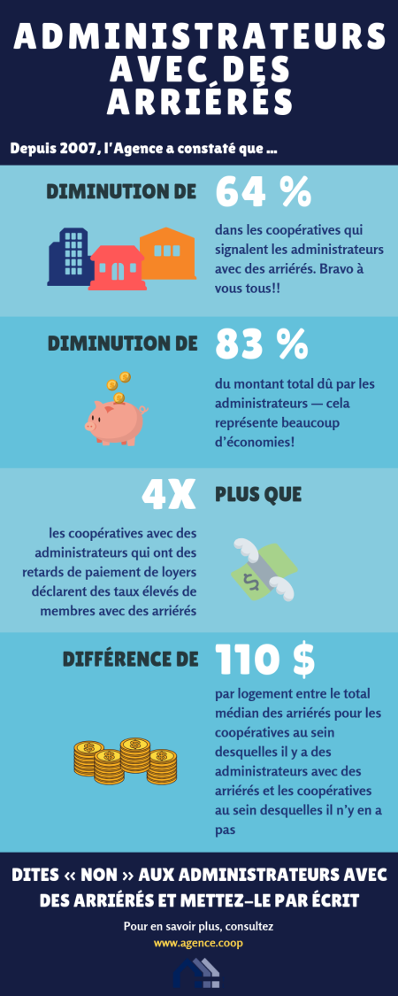 DiA Infographic French Vignette